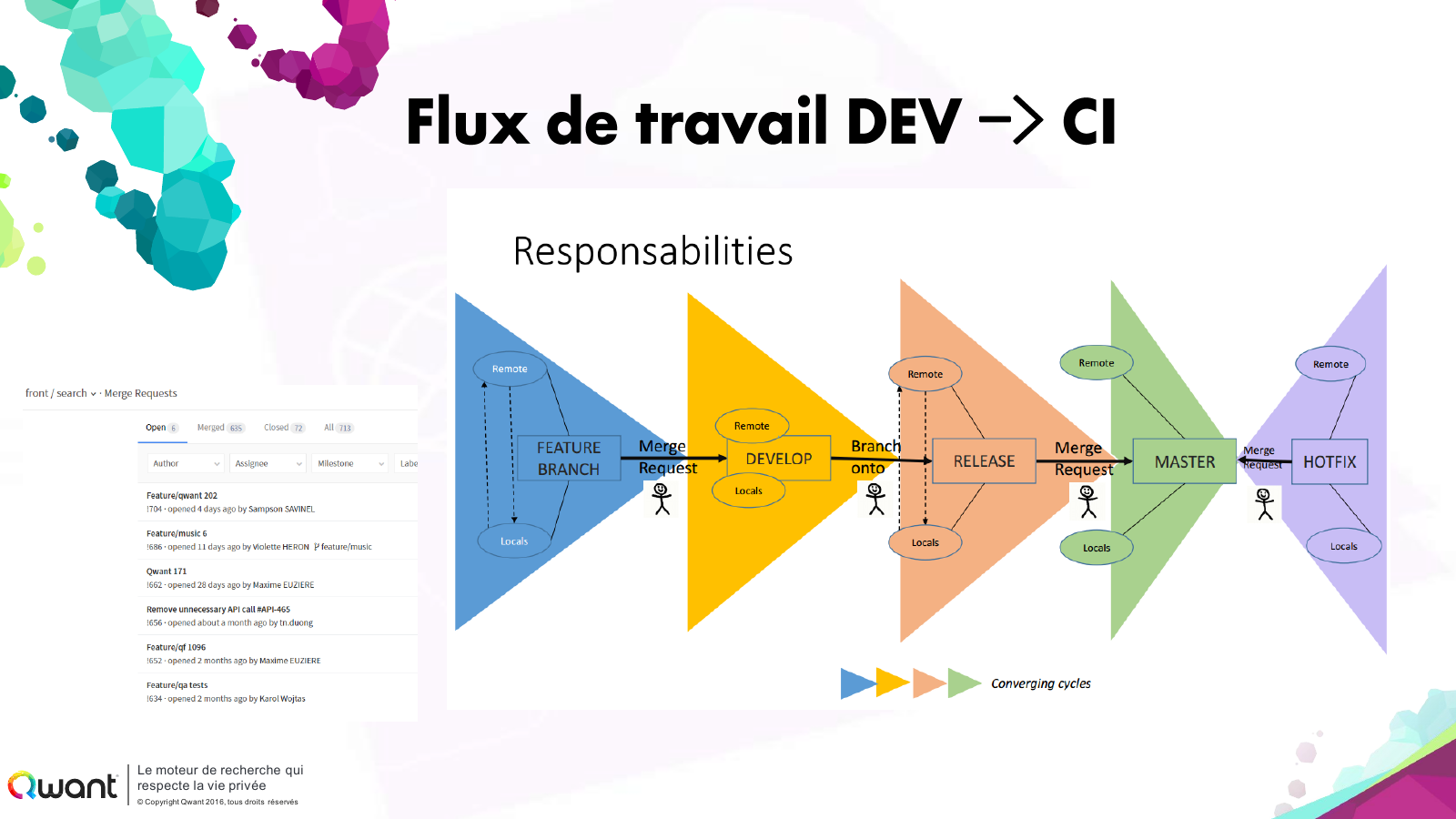 Présentation CDC « Développement » — page 11 sur 21
